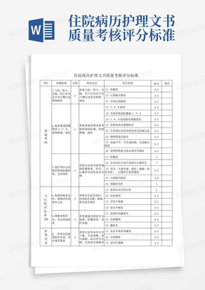 住院病历护理文书质量考核评分标准