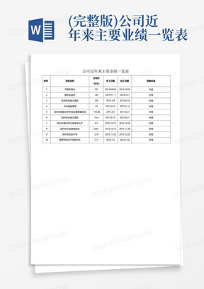 (完整版)公司近年来主要业绩一览表