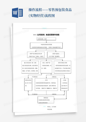 操作流程——零售预包装食品(实物经营)流程图