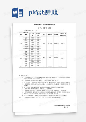 销售团队PK政策,奖励政策。