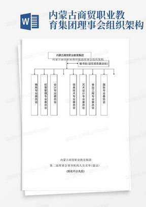 内蒙古商贸职业教育集团理事会组织架构-