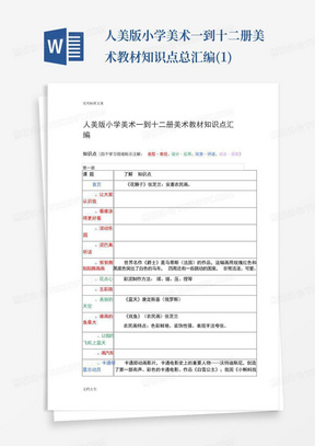 人美版小学美术一到十二册美术教材知识点总汇编(1)