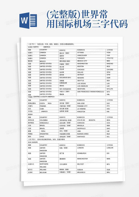 (完整版)世界常用国际机场三字代码