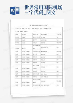 世界常用国际机场三字代码_图文