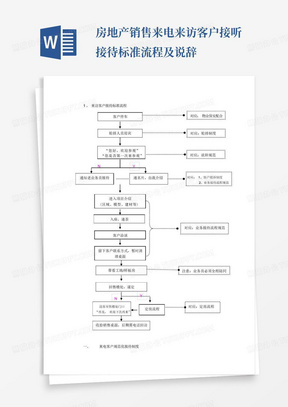 房地产销售来电来访客户接听接待标准流程及说辞