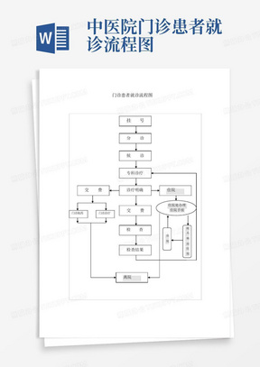 中医院门诊患者就诊流程图