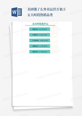 美团饿了么外卖运营方案:5.五大时段热销品类