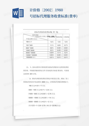 计价格〔2002〕1980号--招标代理服务收费标准(费率)