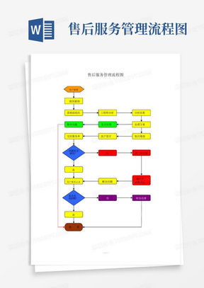 售后服务管理流程图