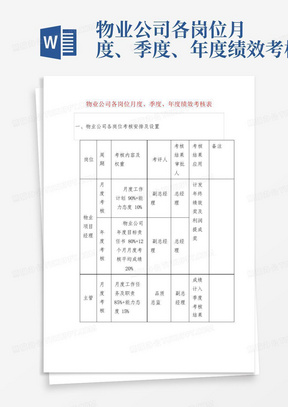 物业公司各岗位月度、季度、年度绩效考核表