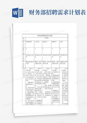 财务部招聘需求计划表