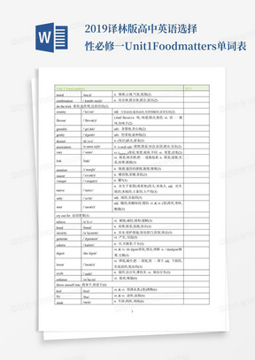 2019译林版高中英语选择性必修一Unit1Foodmatters单词表