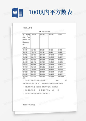 100以内平方数表