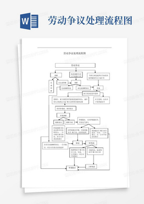 劳动争议处理流程图