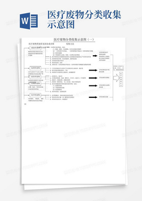 医疗废物分类收集示意图