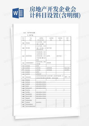 房地产开发企业会计科目设置(含明细)