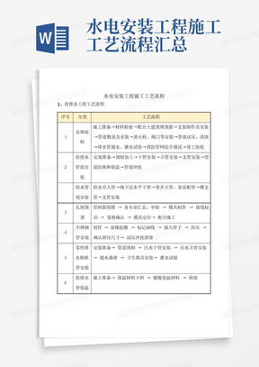 水电安装工程施工工艺流程汇总