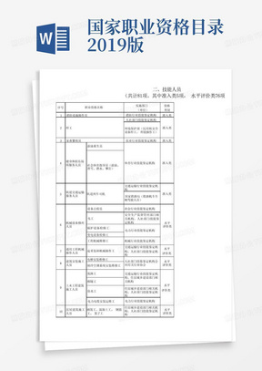 国家职业资格目录-2019版