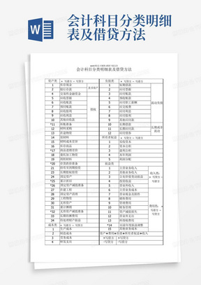 会计科目分类明细表及借贷方法