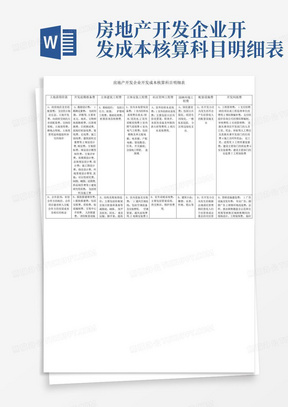 房地产开发企业开发成本核算科目明细表
