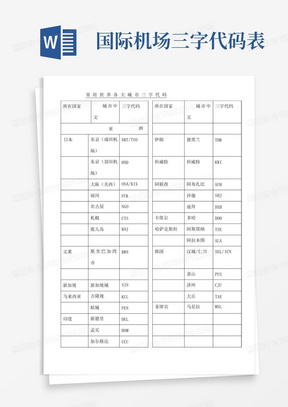 国际机场三字代码表