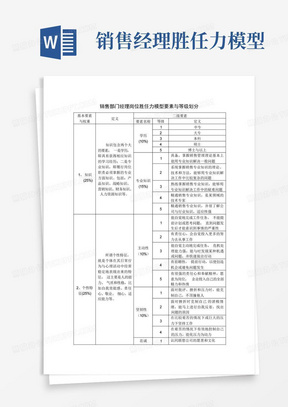 销售经理胜任力模型