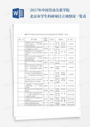 2017年中国劳动关系学院北京市学生科研项目立项情况一览表