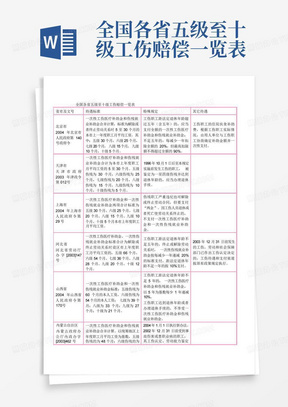 全国各省五级至十级工伤赔偿一览表