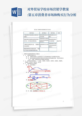 对外贸易学校市场营销学教案:第五章消费者市场和购买行为分析