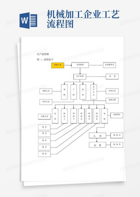 机械加工企业工艺流程图