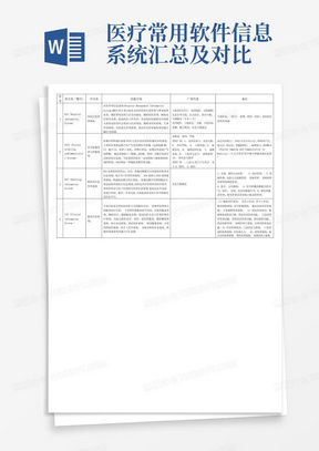 医疗常用软件信息系统汇总及对比