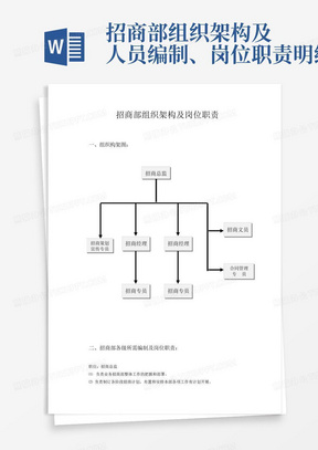 招商部组织架构及人员编制、岗位职责明细