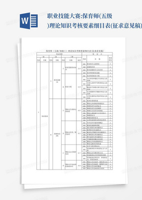 职业技能大赛:保育师(五级)理论知识考核要素细目表(征求意见稿)_...