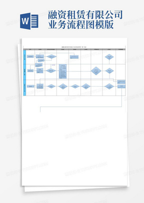 融资租赁有限公司业务流程图模版
