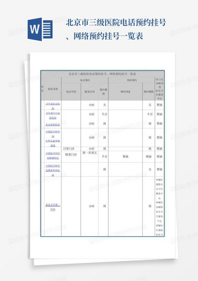 北京市三级医院电话预约挂号、网络预约挂号一览表