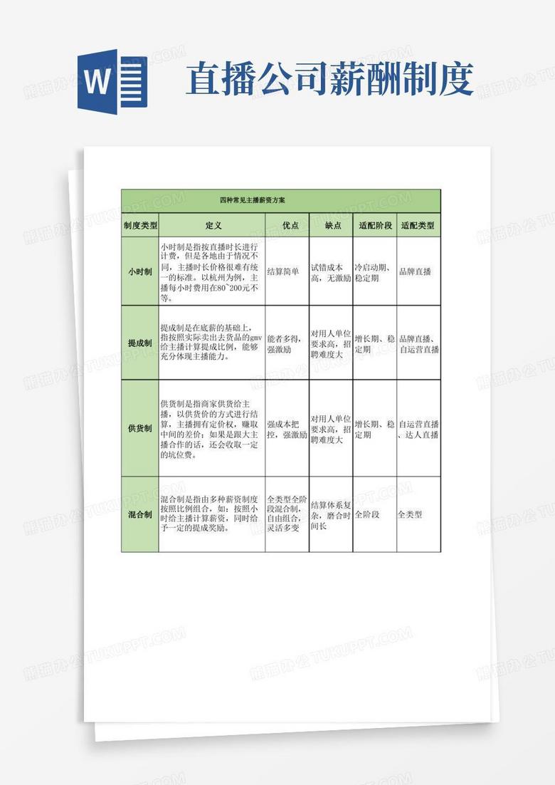 四种常见主播薪资方案