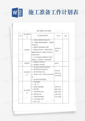 施工准备工作计划表