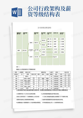 公司行政架构及薪资等级结构表