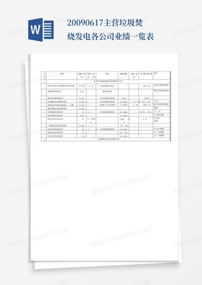 20090617主营垃圾焚烧发电各公司业绩一览表