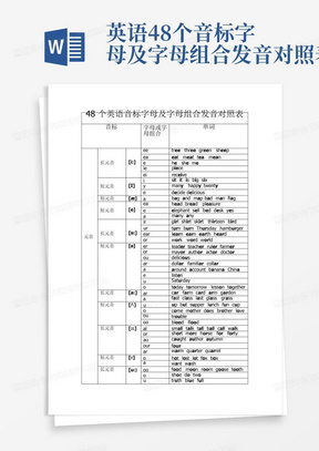 英语48个音标字母及字母组合发音对照表