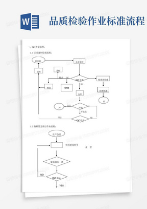 品质检验作业标准流程