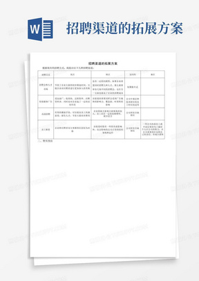 招聘渠道的拓展方案