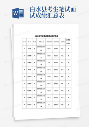 白水县考生笔试面试成绩汇总表