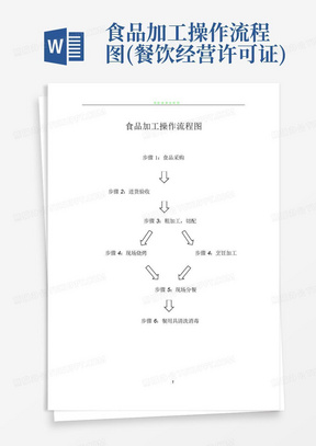 食品加工操作流程图(餐饮经营许可证)