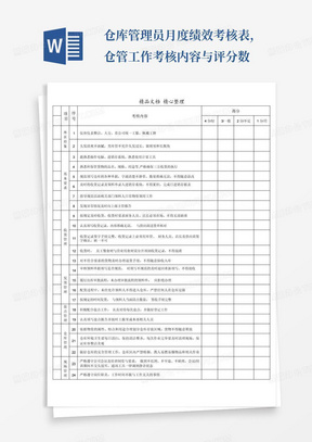 仓库管理员月度绩效考核表,仓管工作考核内容与评分数