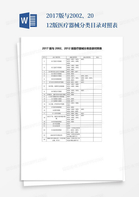 2017版与2002、2012版医疗器械分类目录对照表