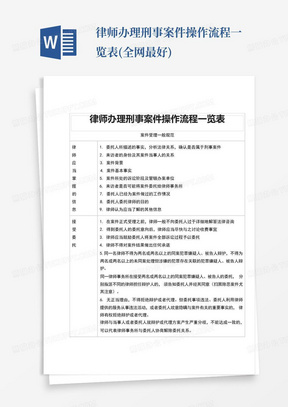 律师办理刑事案件操作流程一览表(全网最好)