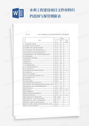 水利工程建设项目文件材料归档范围与保管期限表