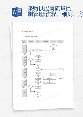 采购供应商质量控制管理:流程、细则、方案