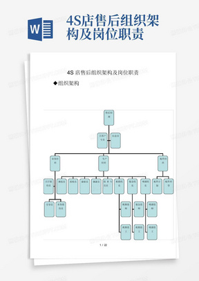 4S店售后组织架构及岗位职责